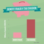 tax_evasion_v_benefit_fraud_-_full_size.jpg